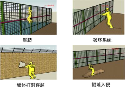 萍乡经开区周界防范报警系统四号