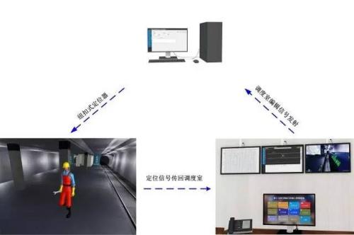 萍乡经开区人员定位系统三号