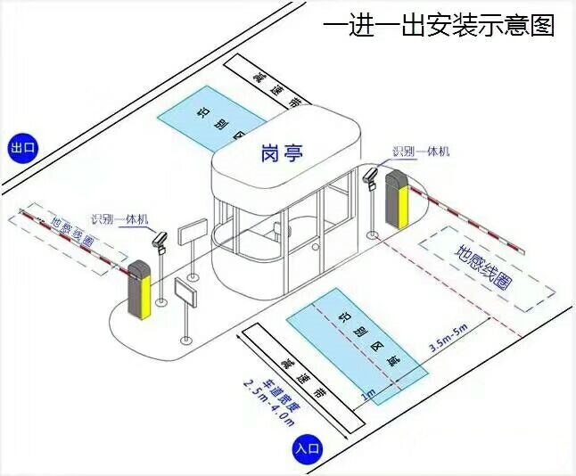 萍乡经开区标准车牌识别系统安装图