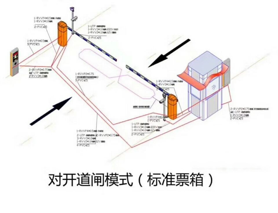 萍乡经开区对开道闸单通道收费系统