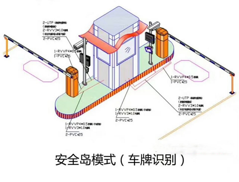 萍乡经开区双通道带岗亭车牌识别