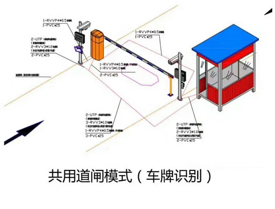 萍乡经开区单通道车牌识别系统施工