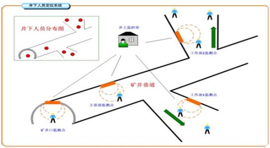 萍乡经开区人员定位系统七号