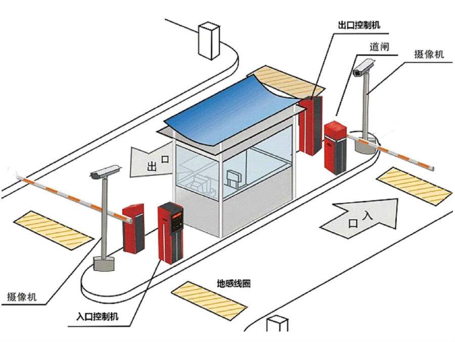 萍乡经开区标准双通道刷卡停车系统安装示意